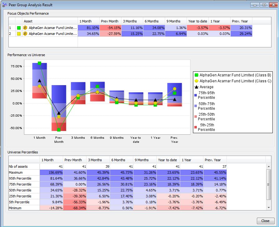Peer Group Analysis
